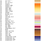 700-799 DMC RESIN Diamond Painting Drills in Square